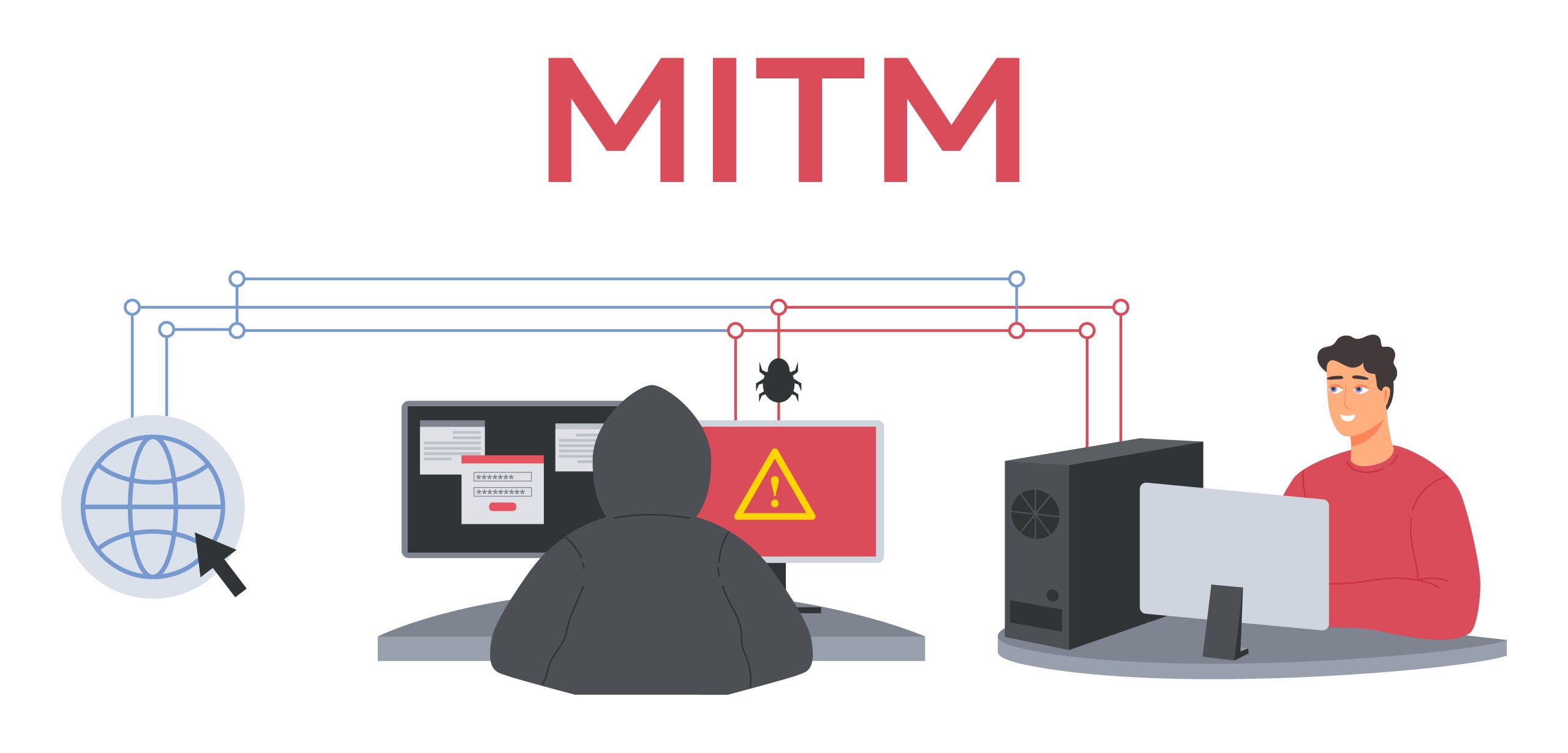 Man in The Middle Attack Image - Terrabytegroup.com